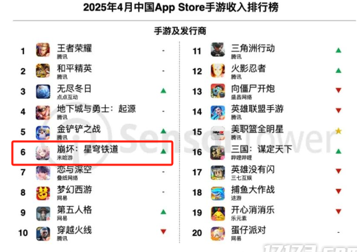在国外玩国内游戏教程
