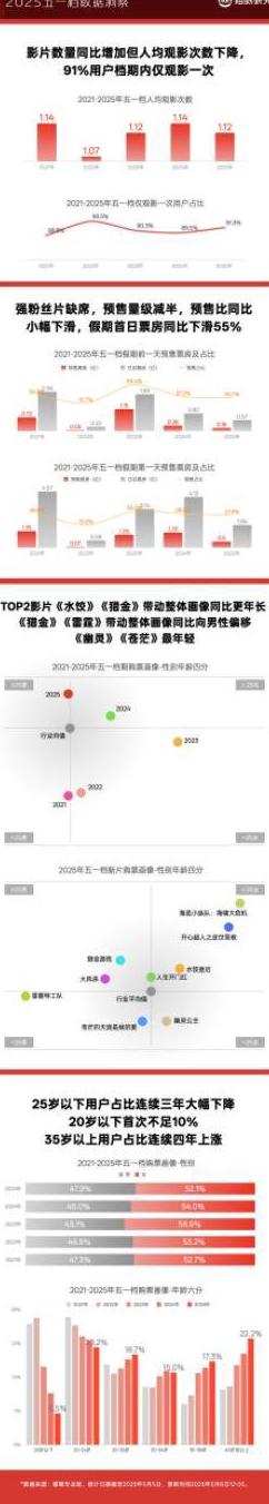 由于您所在的地区和版权限制教程