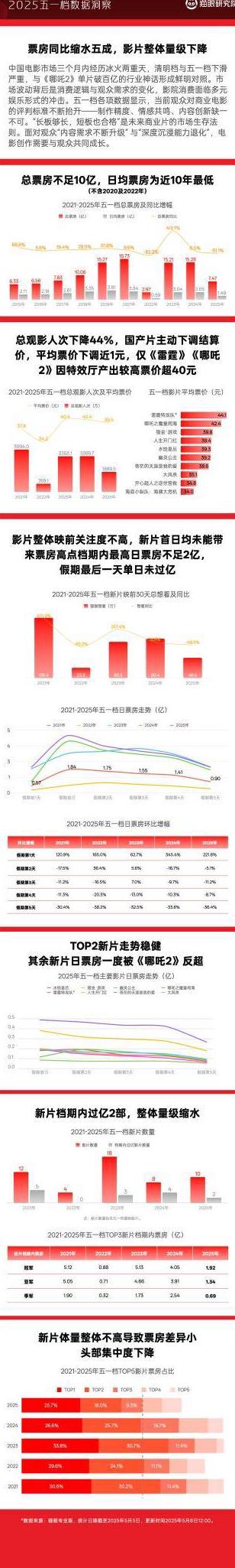 由于您所在的地区和版权限制教程